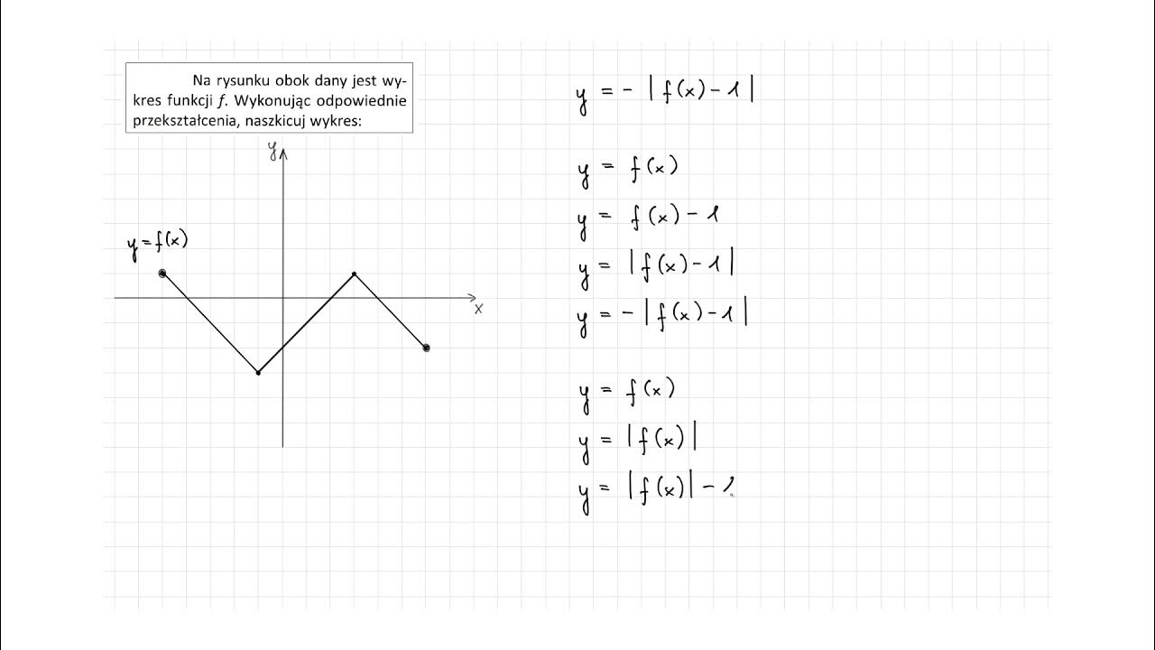 Na Rysunku Obok Dany Jest Wykres Funkcji F www.youtube.com