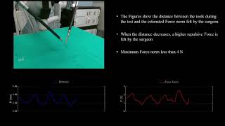 Celebrity Vision-based dynamic virtual fixtures for tools collision avoidance in robotic surgery Net Worth