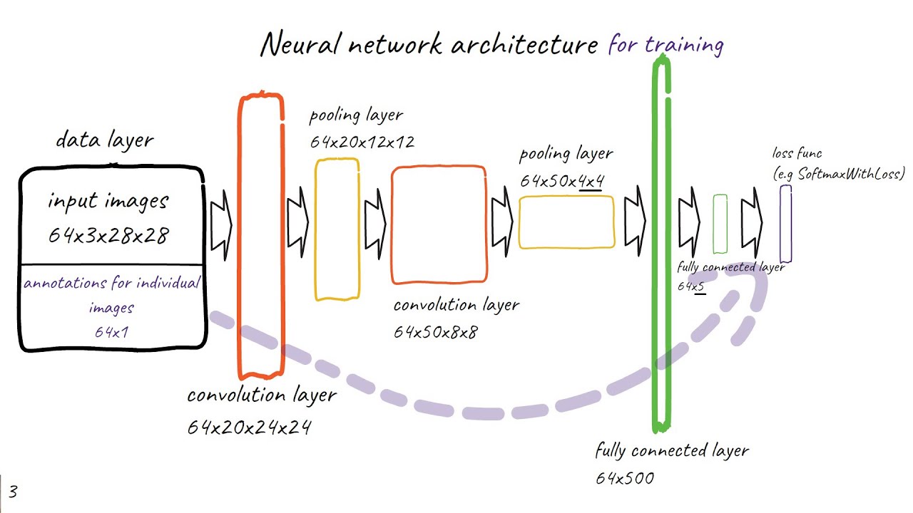 Introduction to Deep learning - YouTube