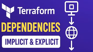 AWS EC2 with Elastic IP Explained | Terraform Real-Time Dependency Example