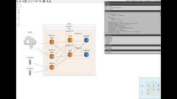 Securing DevOps Show & Tell: Cloudmapper w/ Scott Piper