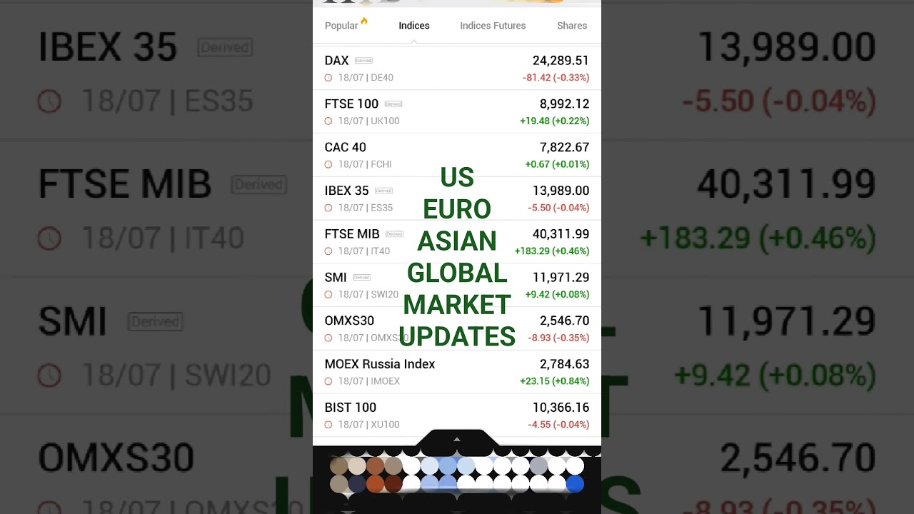 US, EURO, ASIAN market updates 