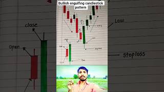 Bullish engulfing candlestick pattern #trading #sharemarket #stockmarket #ytshorts
