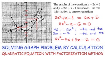 SOLVING QUADRATIC GRAPH BY FACTORIZATION - WAEC WASSCE 2020 PAST QUESTION