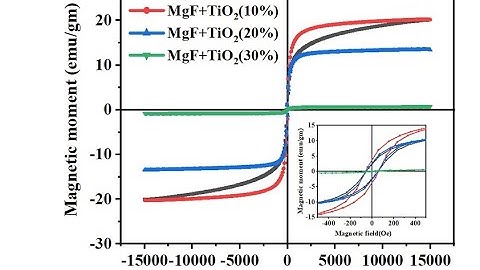 How to add INSET graph in #origin #research