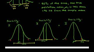 Famous Module 8 Conf. Int. Intro/Theory: Video #1 Wealth