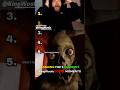 RANKING TOP 5 FUNNIEST KingWoolz SCARE MOMENTS 🤣💀 #shorts #KingWoolz 🤣💀