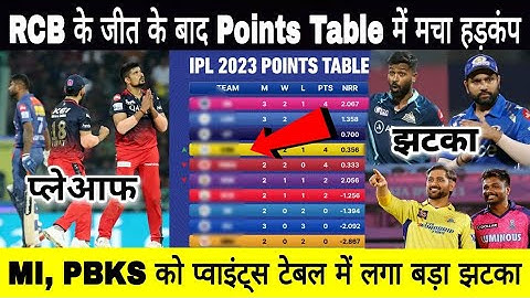 RCB vs LSG After Match Points Table | Ipl 2023 Points Table | IPL 2023 Today Points Table