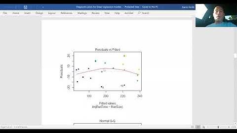 Diagnostic plots for linear regression models