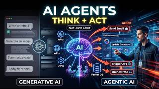 Agentic AI Explained: How AI Agents Actually Think & Act