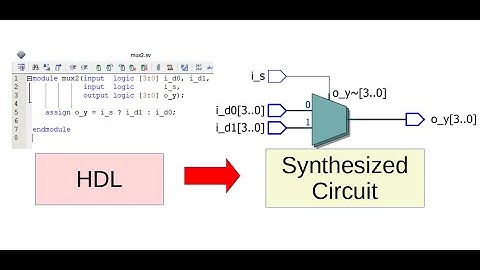 View synthesized circuit in Quartus with RTL Viewer