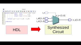 View synthesized circuit in Quartus with RTL Viewer