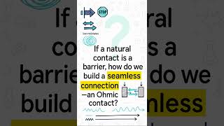 This Barrier Problem Has a Genius Solution #physics #semiconductors #mindblown
