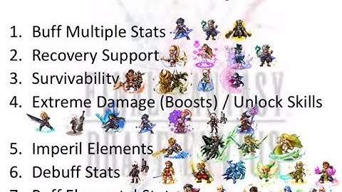 FFBE: Limit Burst Prioritization Guide - What Type of LB to Level Up?