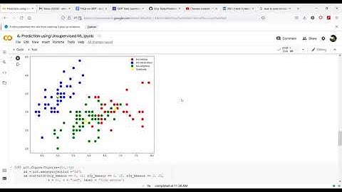 GRIP TASK 2:Prediction using Unsupervised ML