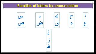 Information Learn how to pronounce similar sounding Arabic letters with word example Guide