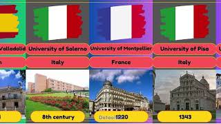 Famous Oldest Universities from Around the world