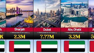 Top Biggest Cities in UAE by Population (2026) 🇦🇪🏙️📊 | CompareIt
