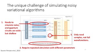 Noisy Variational Quantum Algorithm Simulation lecture by Yipeng Huang
