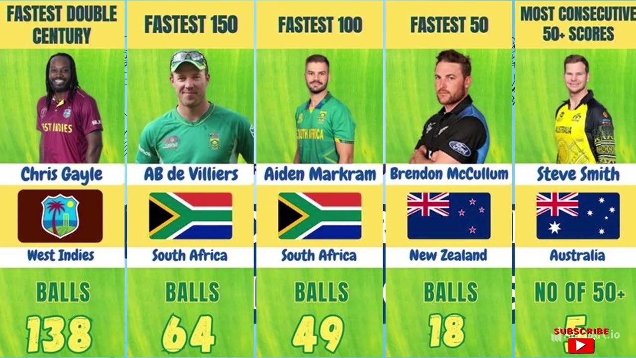 ICC ODI World Cup Batting Record Holders (1975 - 2023) 🐐