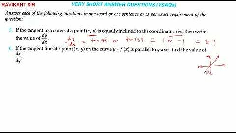 If the tangent line at a point (x, y) on the curve y = f(x) is parallel to y-axis, find the value