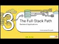How to Deploy an App Using GitHub: The Complete Guide