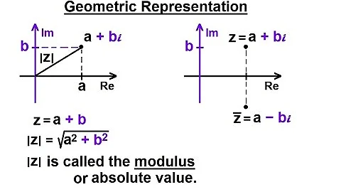 Calculus 2: Complex Numbers & Functions (6 of 28) Geometric Representation