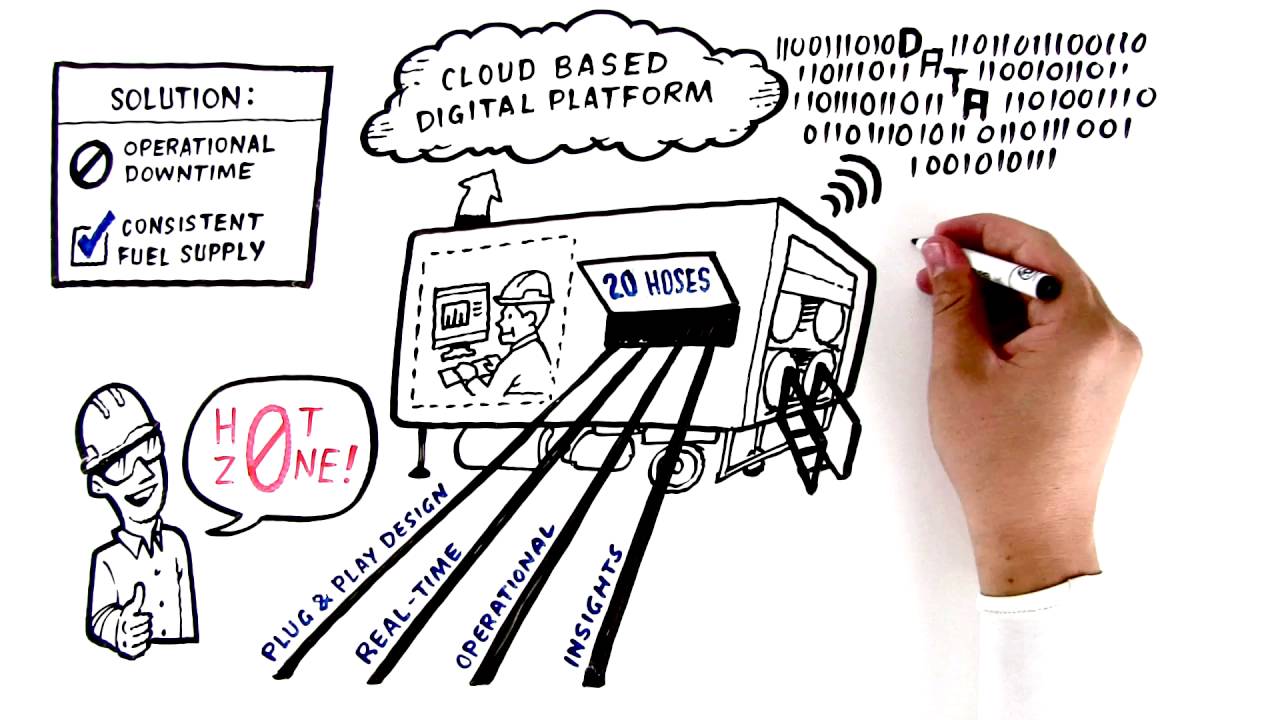 Fuel Automation Station Whiteboard Video YouTube