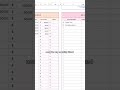 Template LINK in my profile ❤️ #monthlybudgetplanning #budgetplanner #savings