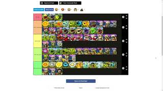Annoying characters  tier list PVZ GW1 (read description)