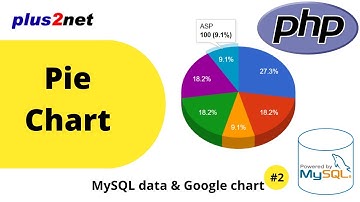 Pie Chart with data from MySQL database table using PHP pdo and google chart library