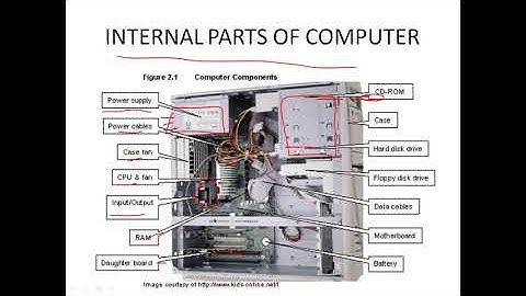 CLASS-4TH, CHAPTER 2(INSIDE THE COMPUTER), PART-1