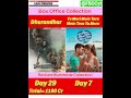 Dhurandhar vs Tu Meri.. Mein Tera.. Movie Revised Collection| #akshaykhanna #toxic #prabhas #238