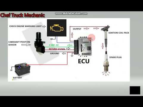 CAMSHAFT POSITION SENSOR TO ECU WIRING DIAGRAM AND CHECK ENGINE