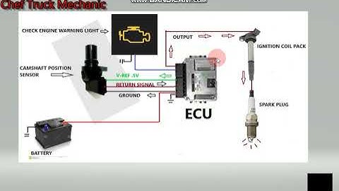 CAMSHAFT POSITION SENSOR TO ECU WIRING DIAGRAM AND CHECK ENGINE REVEALED.