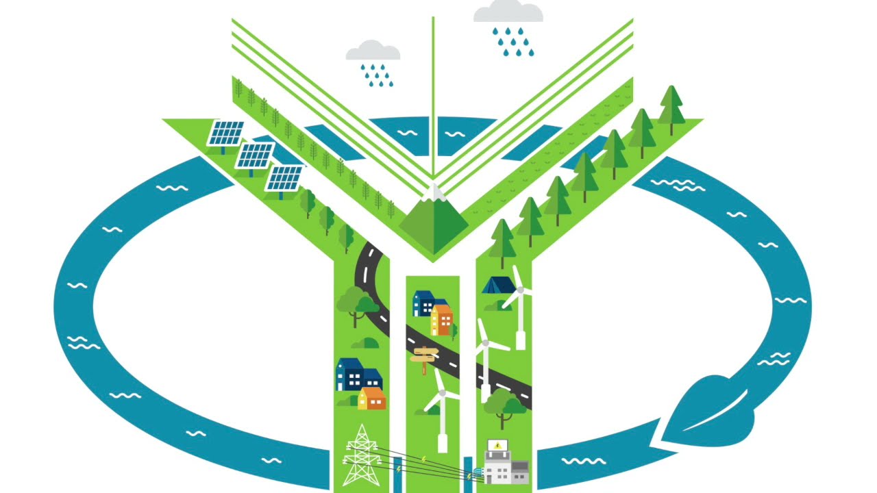 #1 Подкаст. 5 вопросов для Айсулуу Аманташевой (Руководитель EcoCommunity)