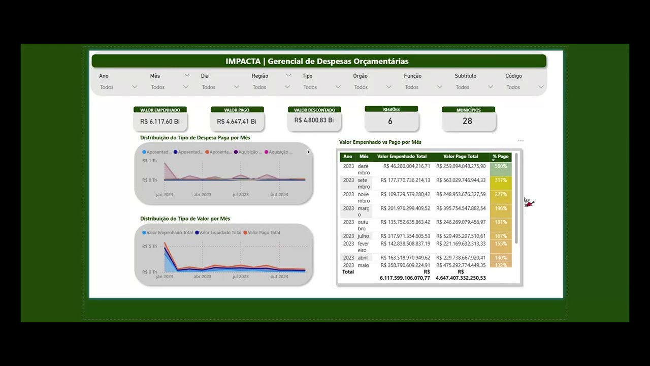 Dashboard Prova Data Visualization - YouTube