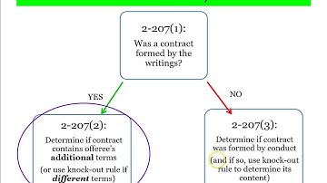 Video Overview of Battle of the Forms