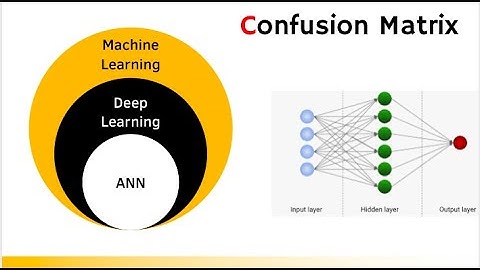 Deep Learning | ANN Implementation | Confusion Matrix