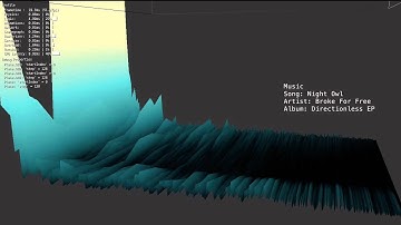BGE + Pure Data Sonogram (linear) Broke For Free - Night Owl