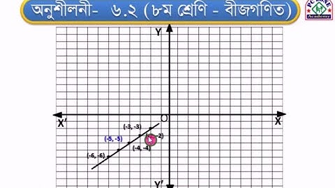 JSC Math Chapter 6.2 (Part-3) || Eight Math Chapter 6.2 || Class 8 Math || অষ্টম গনিত