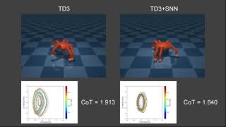 Spiking Neural Network Discovers Energy-Efficient Hexapod Motion in Deep Reinforcement Learning