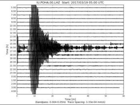 24/7 Live EarthQuake watch.