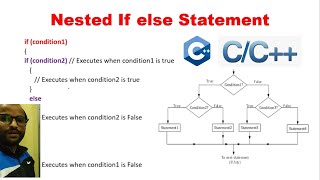 Nested If Else with program example - C++ Tutorial for Beginners in Hindi 23