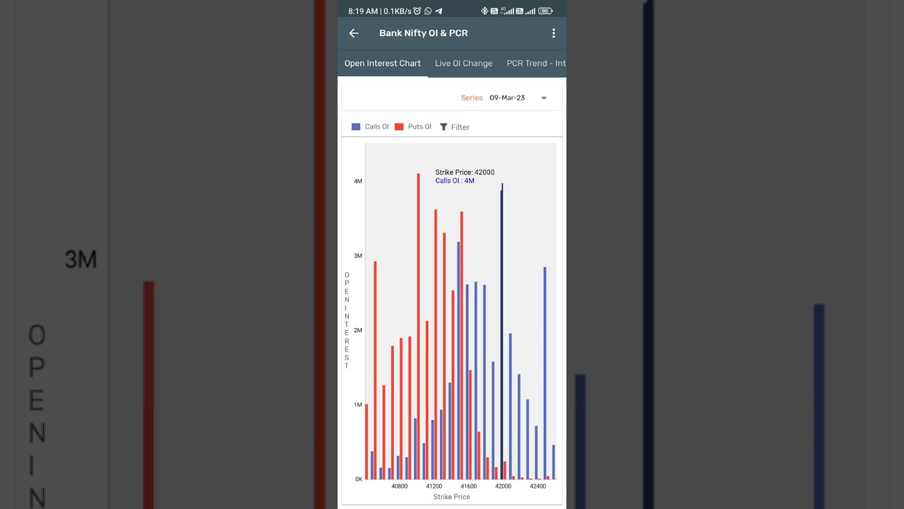 How to spot range bound Market ? Banknifty View with biniyog.net 09/03/2023