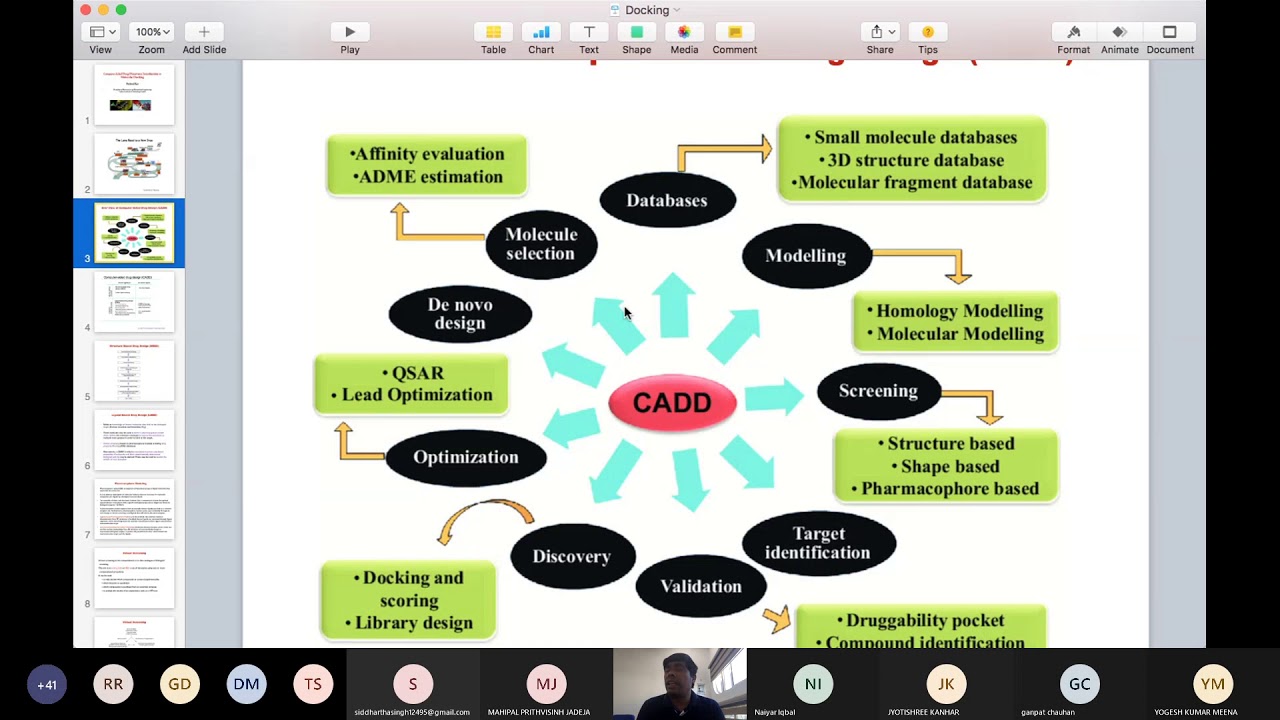Computer-Aided Drug Design (Dr. Parimal Kar, IIT Indore)