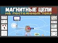 Магнитные цепи - Введение│Магнитное поле, намагничивающая сила, напряженность, индукция и др, ч. 1