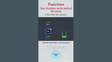 How function works in less than 60 seconds. #shorts #shortfeed #softethics #function #functions