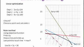 Celebrity linear programming.maths made easy Profile