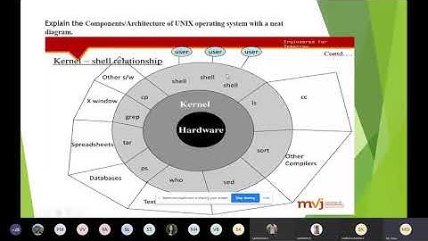 5CSB 18CS56 UP Module1 Lecture1
